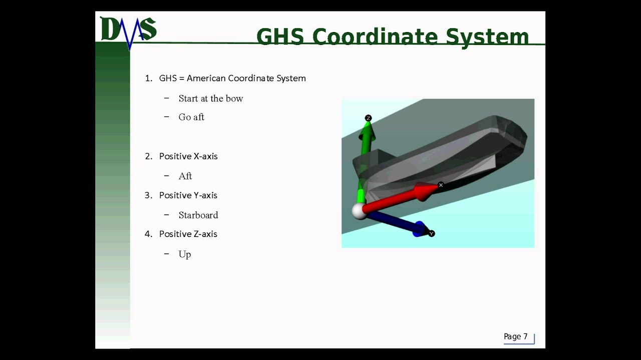 010 Introduction to GHS