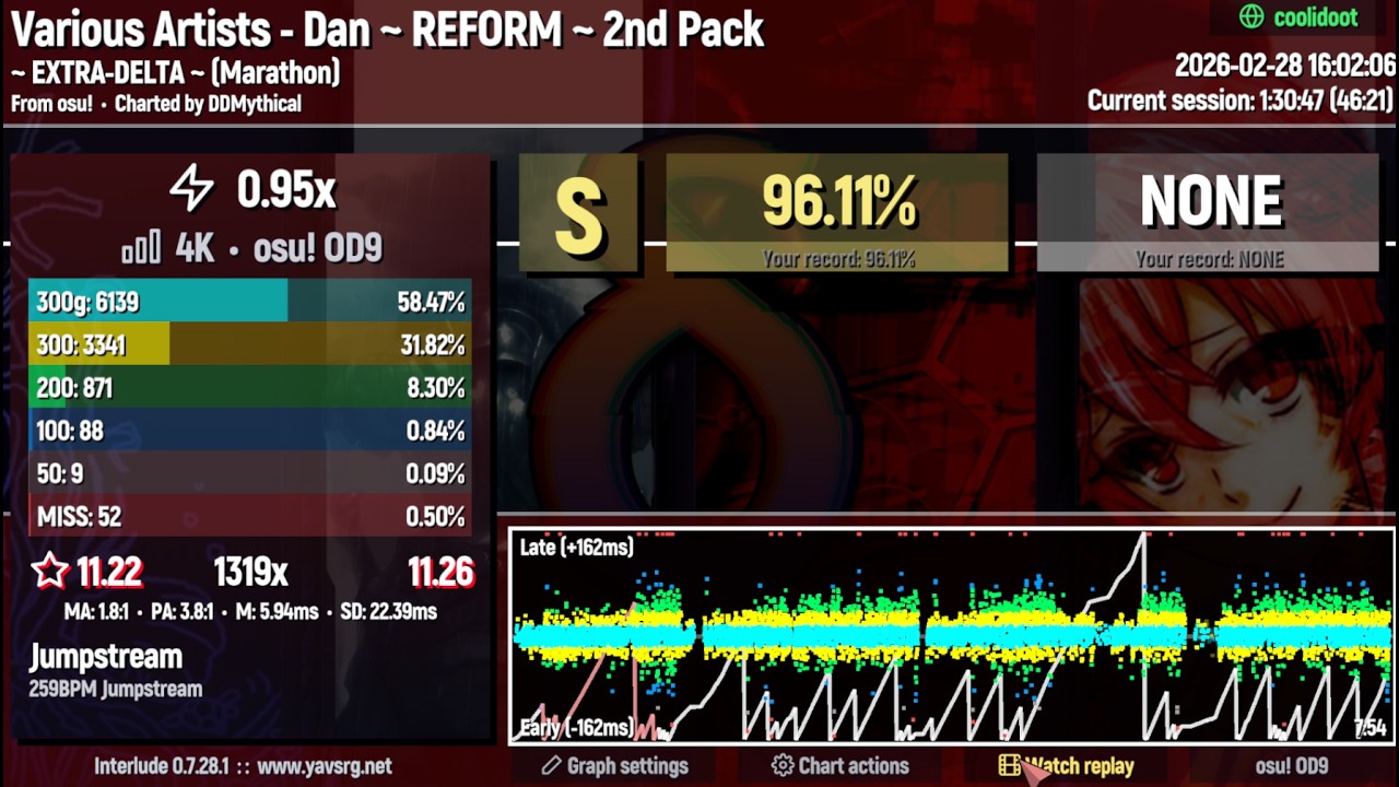 Delta dan 0.95x 96.11% OD9