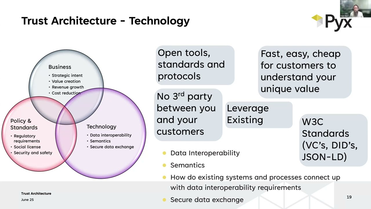 Introduction to Trust Architecture - Technology