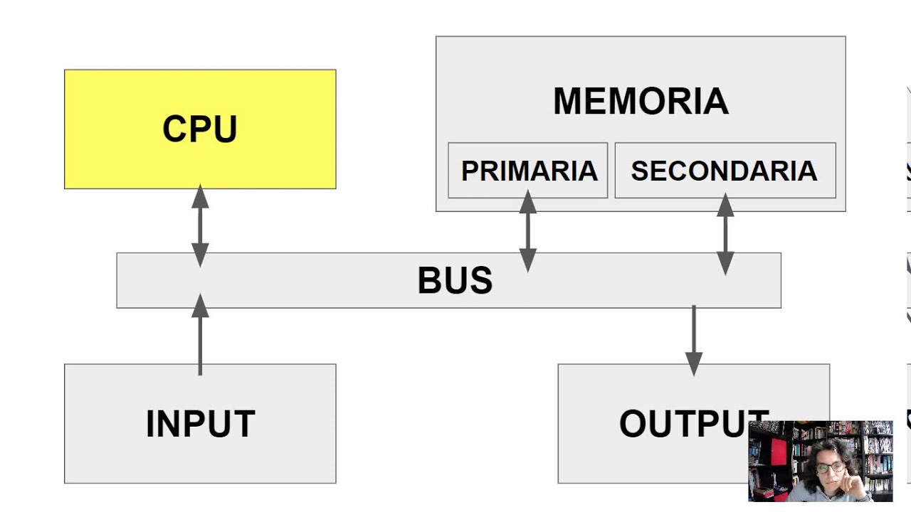La CPU
