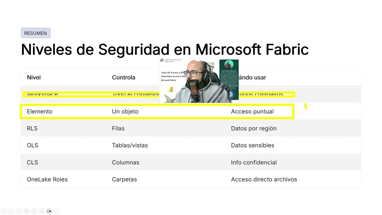 Video 08  Rumbo al DP 700 Seguridad y Acceso a Datos en Microsoft Fabric