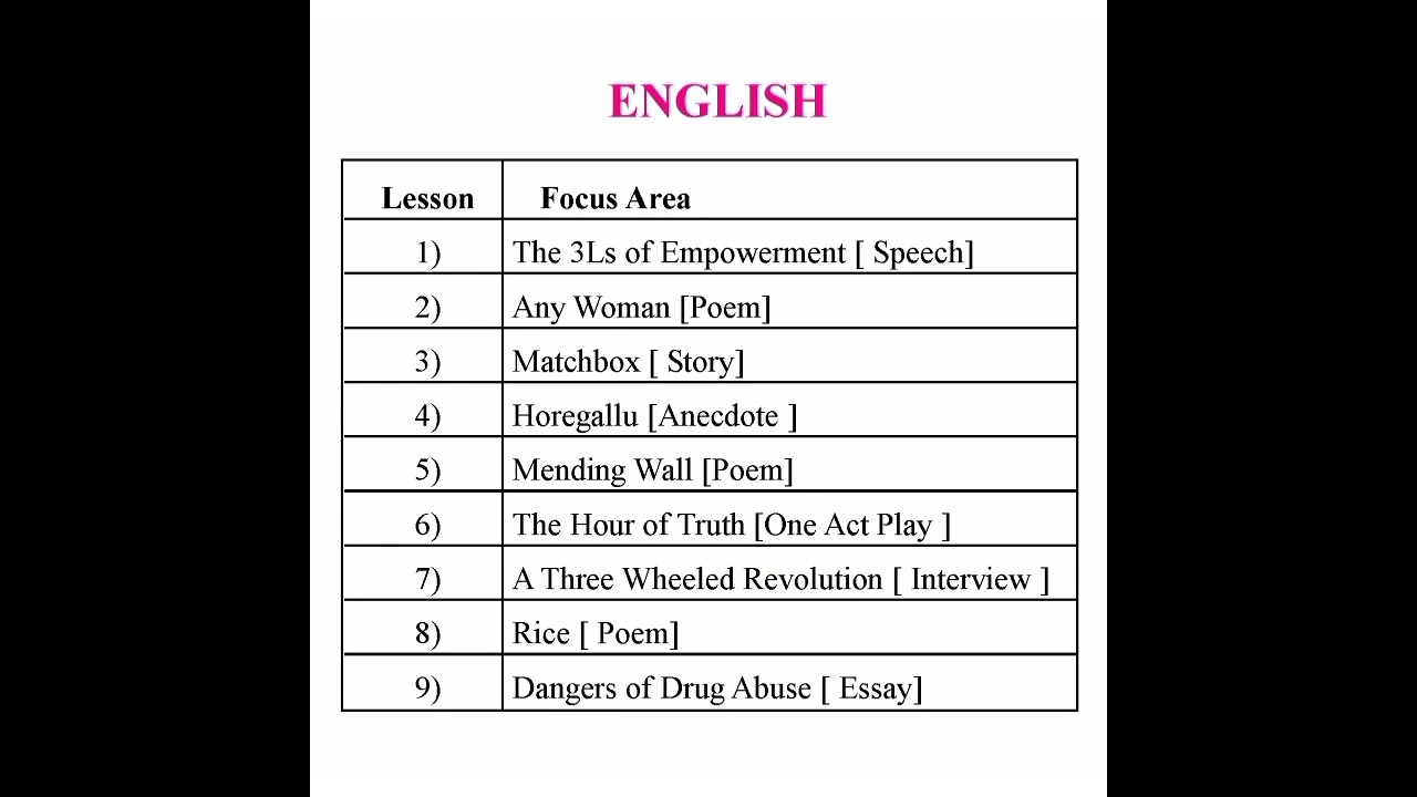 plus two English focus area and non focus area chapters