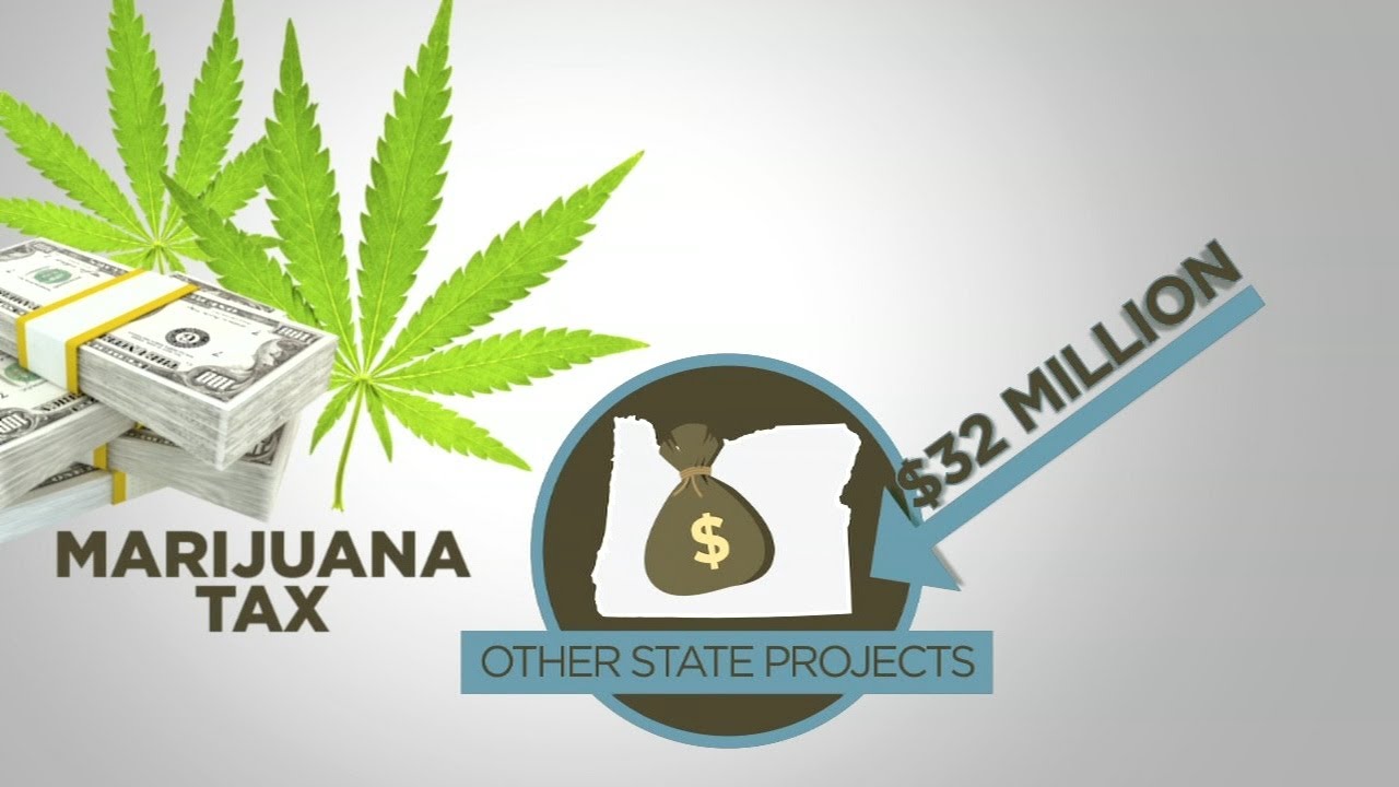 FOX 12 Investigators: Breaking down marijuana tax funding for Oregon schools