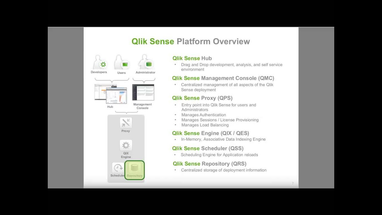 Qlik Sense API's in Action