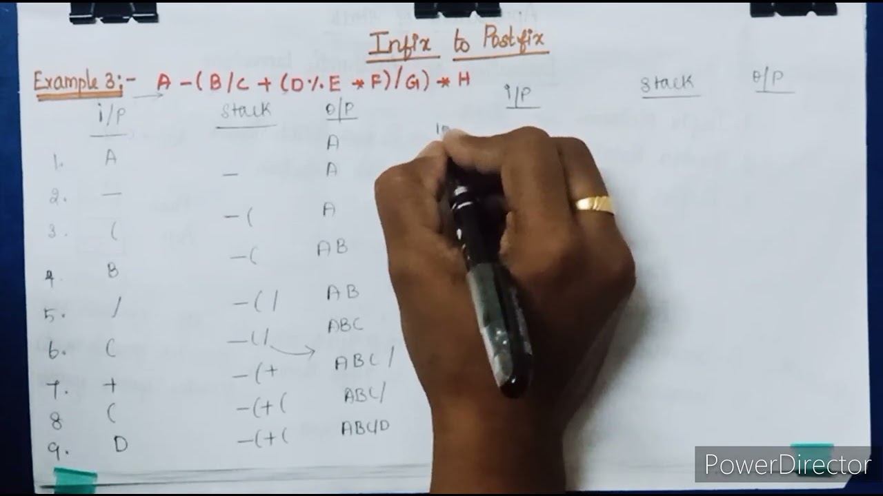 Conversion Of Infix To Postfix Notation | Applications Of Stack | Data Structures| Example 3