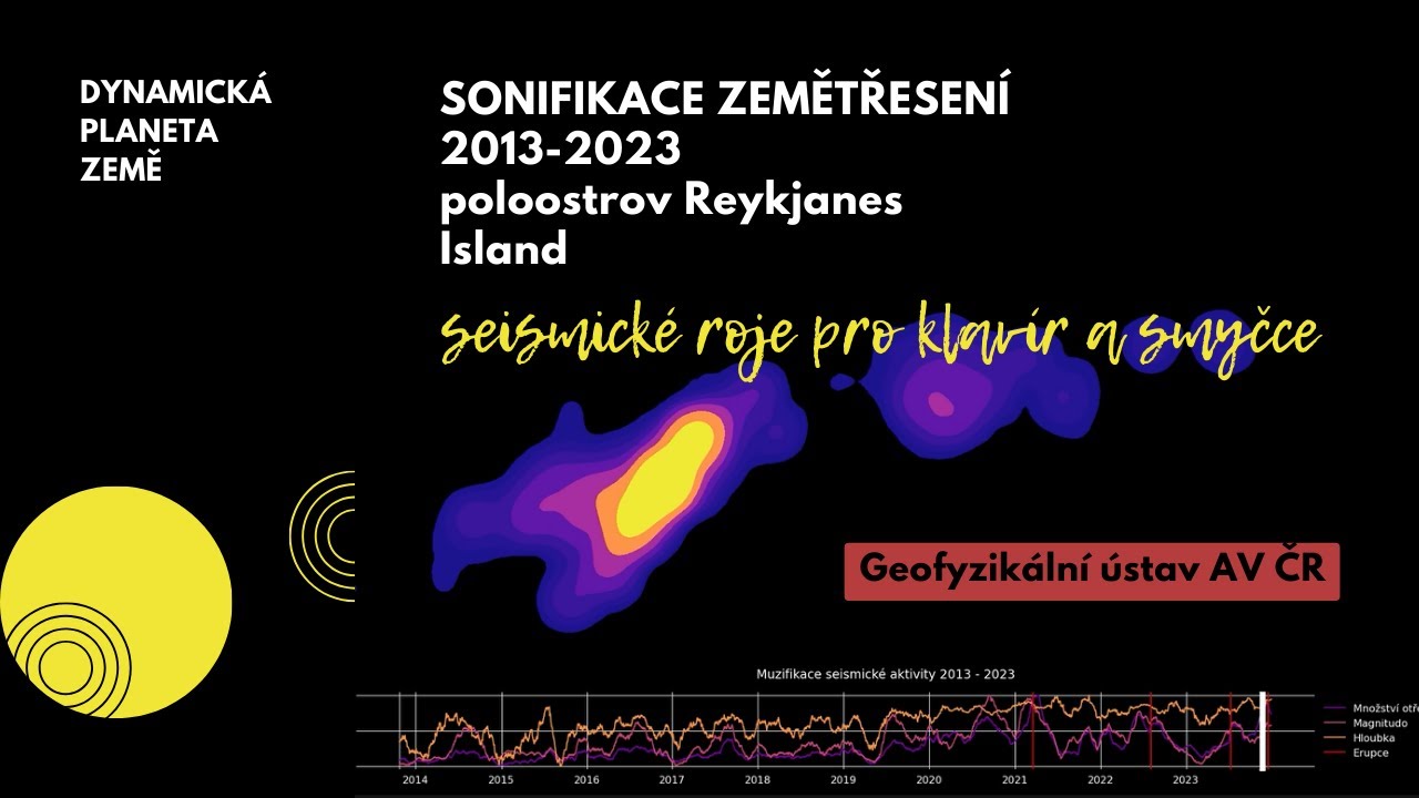 Seismické roje pro klavír a smyčce: Sonifikace zemětřesení 2013-2023 na Islandu, Reykjanes