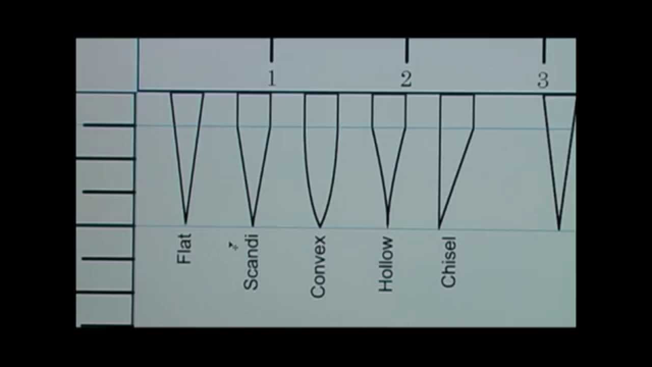 Edge Geometry 101