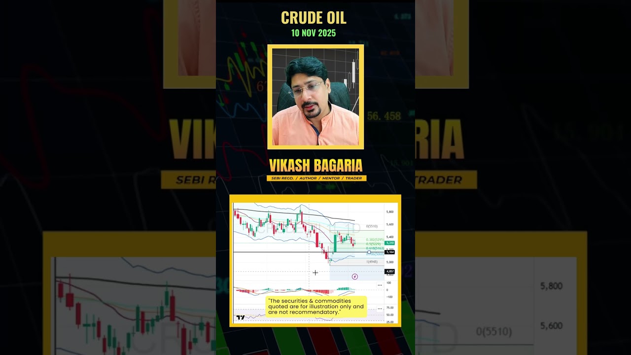 “Crude Oil Strategy | Weekly Outlook | 10 Nov-2025 