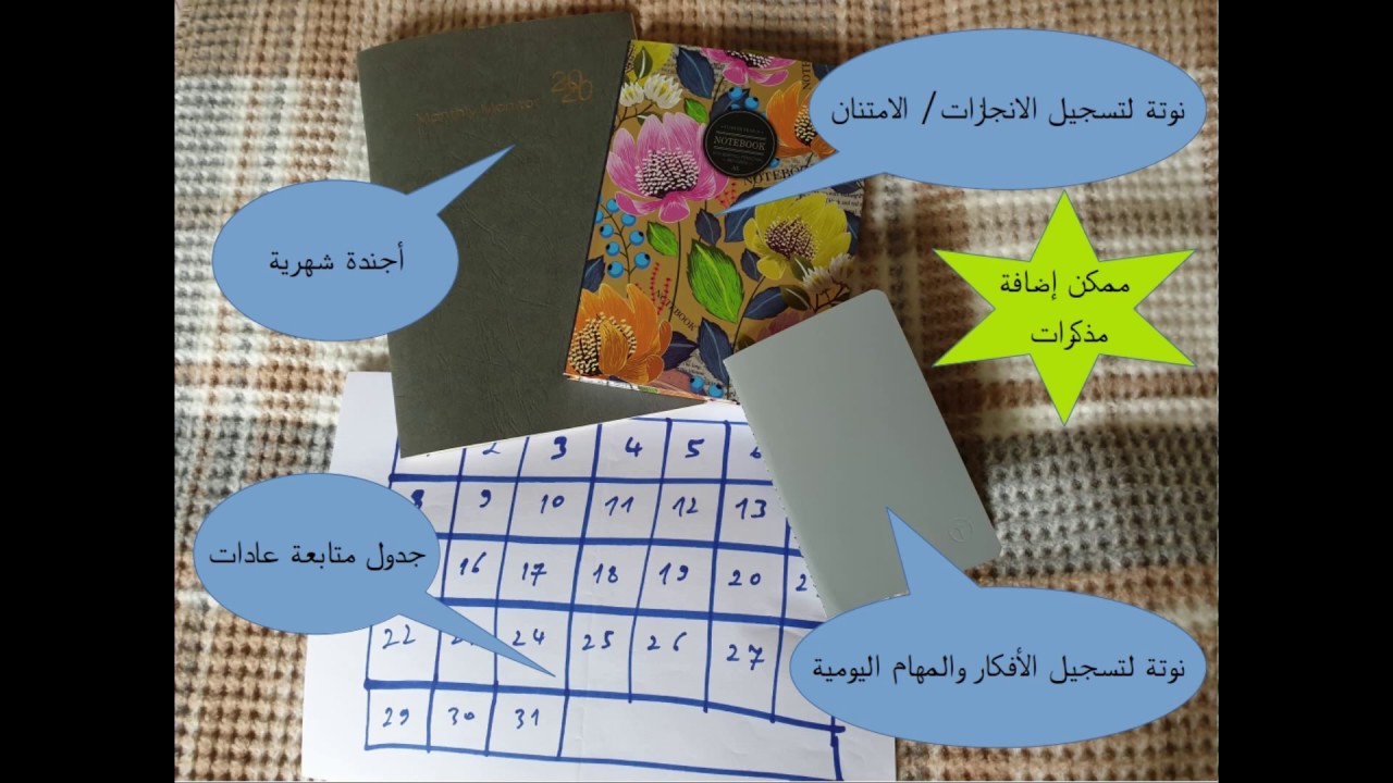 الخطوة الخامسة: الانطلاق والأهداف الكبيرة