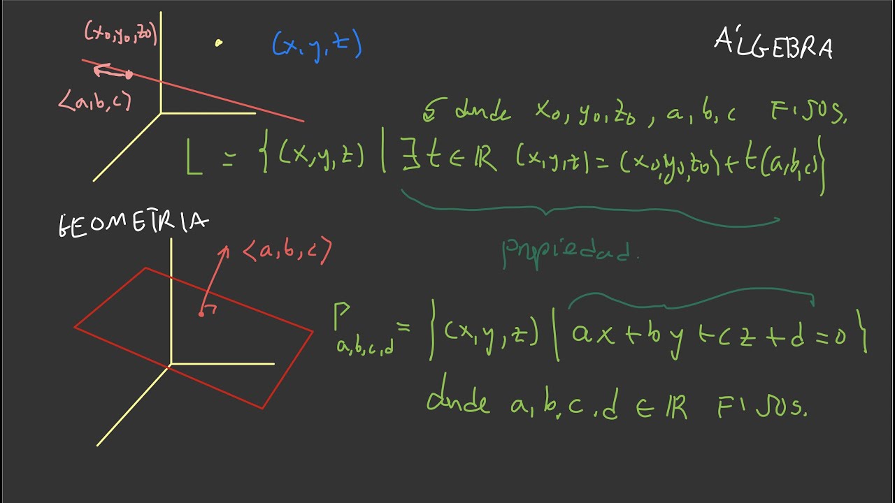 1.1. Presentación del Curso de Álgebra Lineal I.