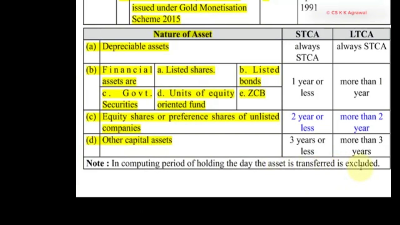 KK Agrawal | Capital Gain| Conferenza.in