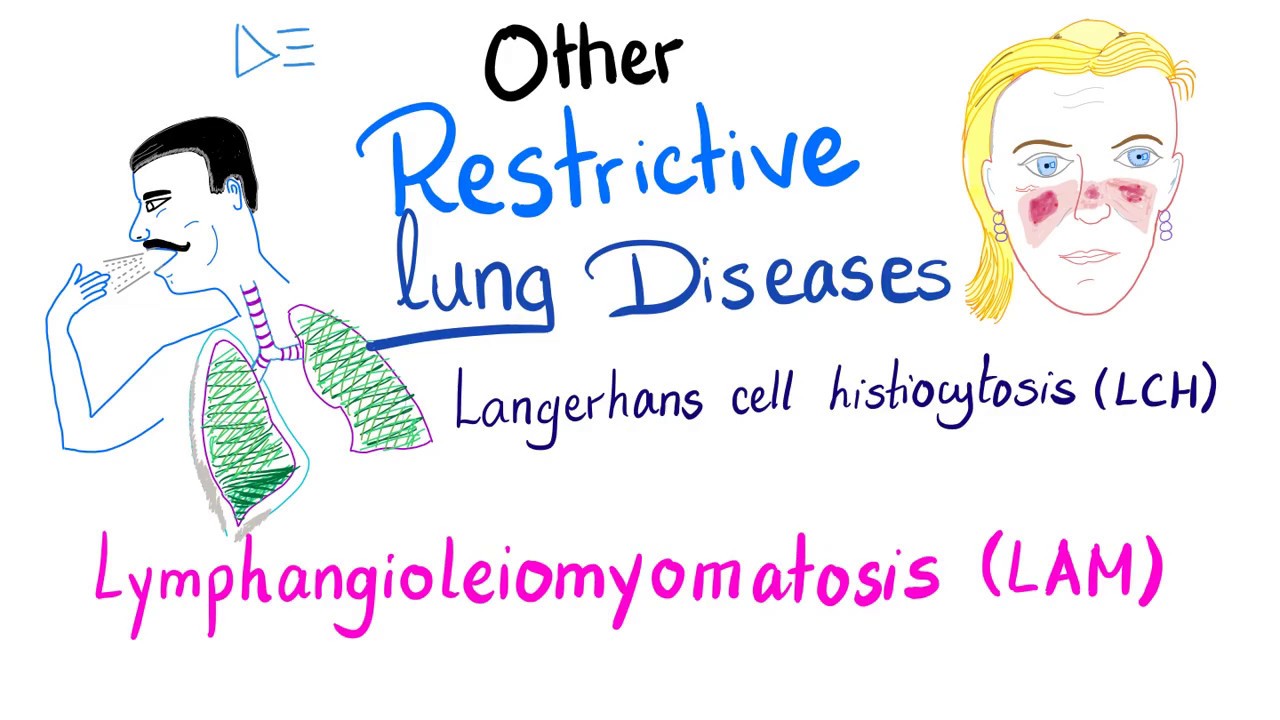 Langerhans cell Histiocytosis (LCH) and Lymphangioleiomyomatosis (LAM) - Respiratory Pathology