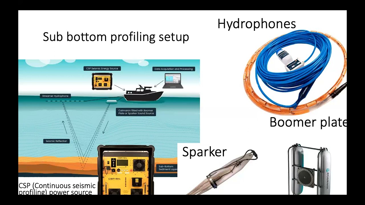 Sub-Bottom Profiling - Everything you never thought you needed to know and possibly don't.