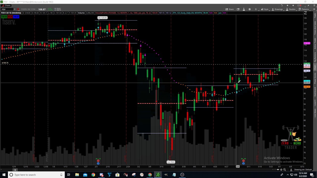 Zero To Hero Trader 6-1-20 Nightly Video