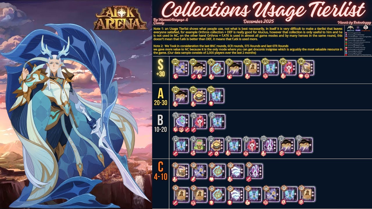Tier List des Collections