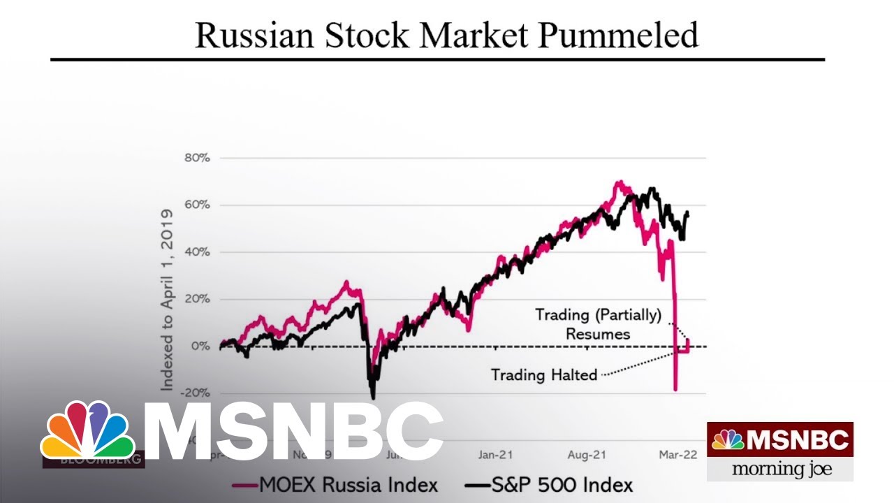 Not Great, Not Terrible: Russia Reopens Stock Market For Trading