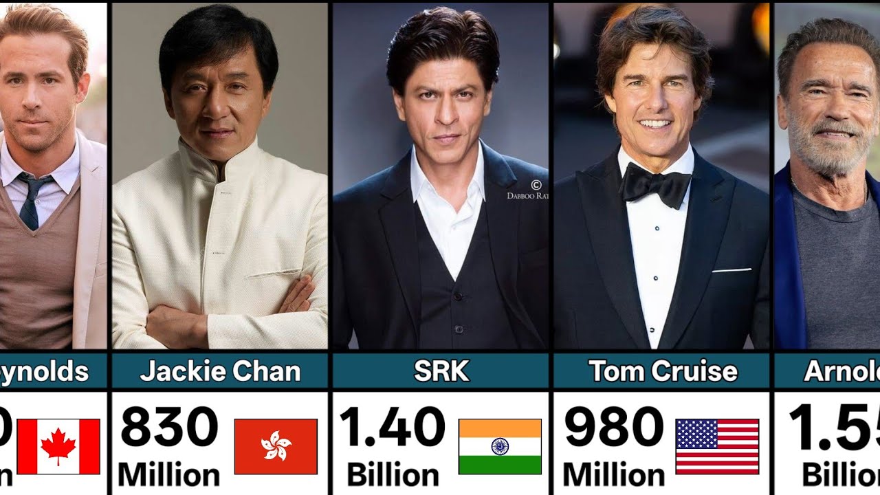 Richest Actors in the World 2026