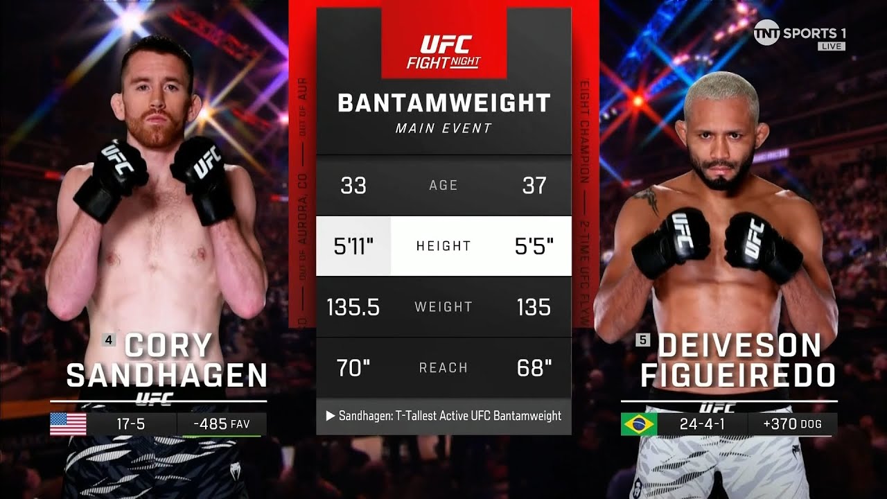 CORY SANDHAGEN VS DEIVESON FIGUEIREDO | UFC FULL FIGHT | UFC FIGHT NIGHT