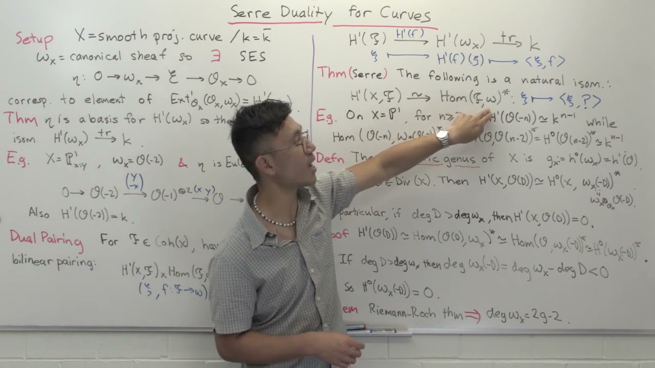 Serre duality curves