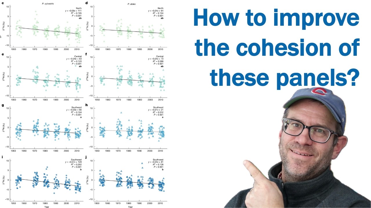 Улучшение связности и интерпретируемости восьмипанельного рисунка из журнала Nature (CC403)