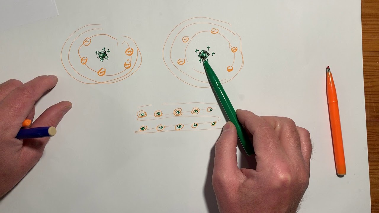 ** Gold herstellen? Zuschauerfrage