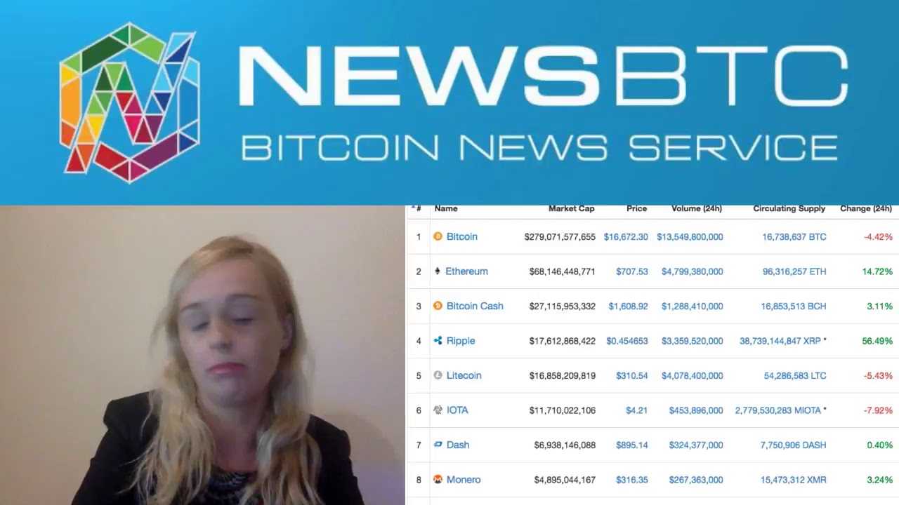 Ripple Surges Jumping Back into 4th Place - NEWSBTC Live Stream Cryptocurrency Update