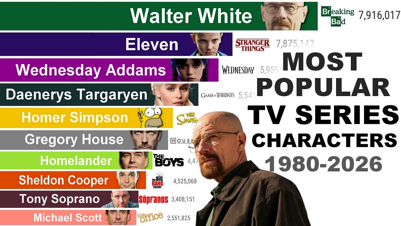 Most Popular TV Series Characters: Rise and Fall (1980&ndash;2026)