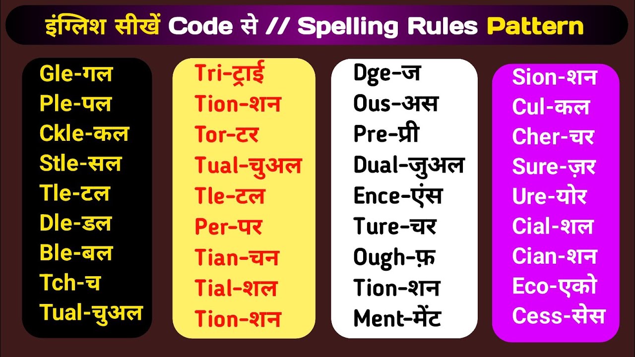 English Reading Rules ।। English Pronunciation Rules ||  इंग्लिश पढ़ना सीखें।।
