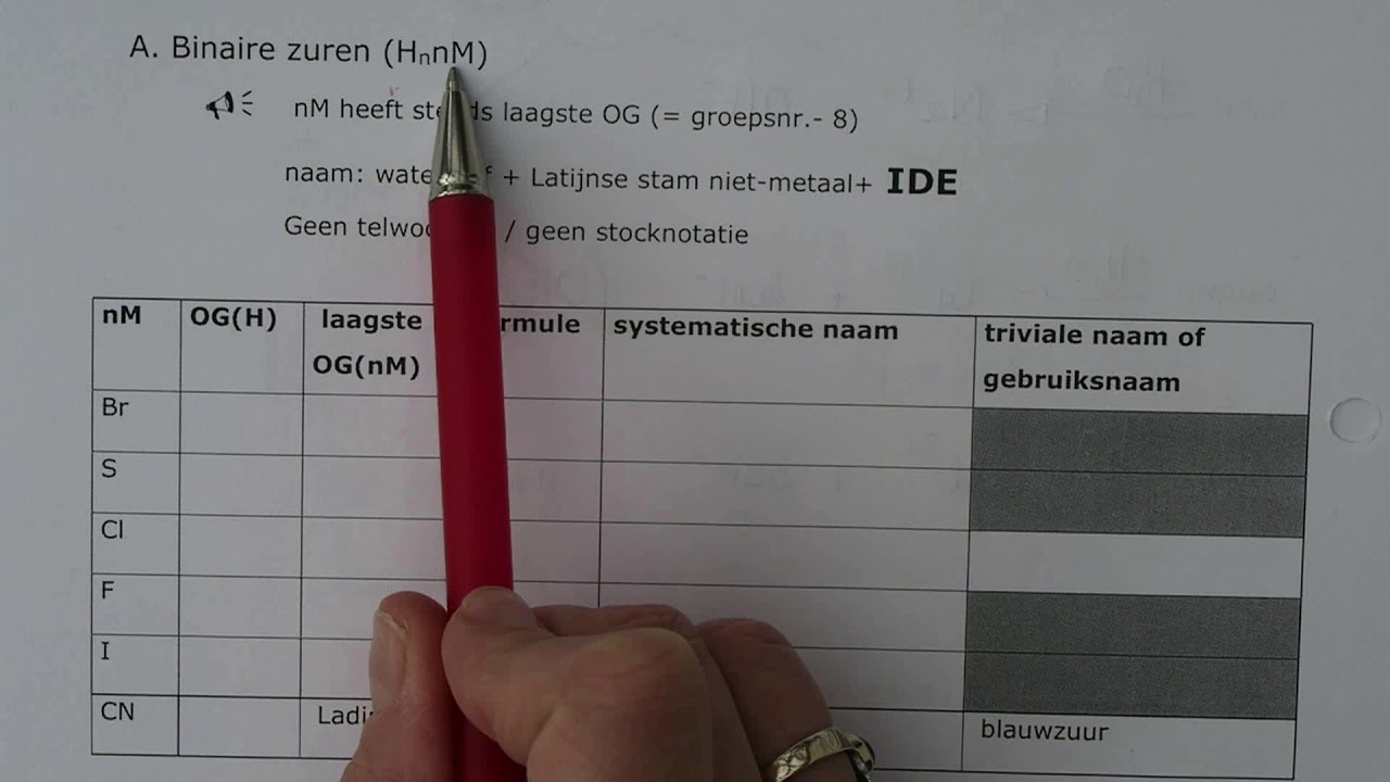 10 ZUREN indeling + binaire zuren
