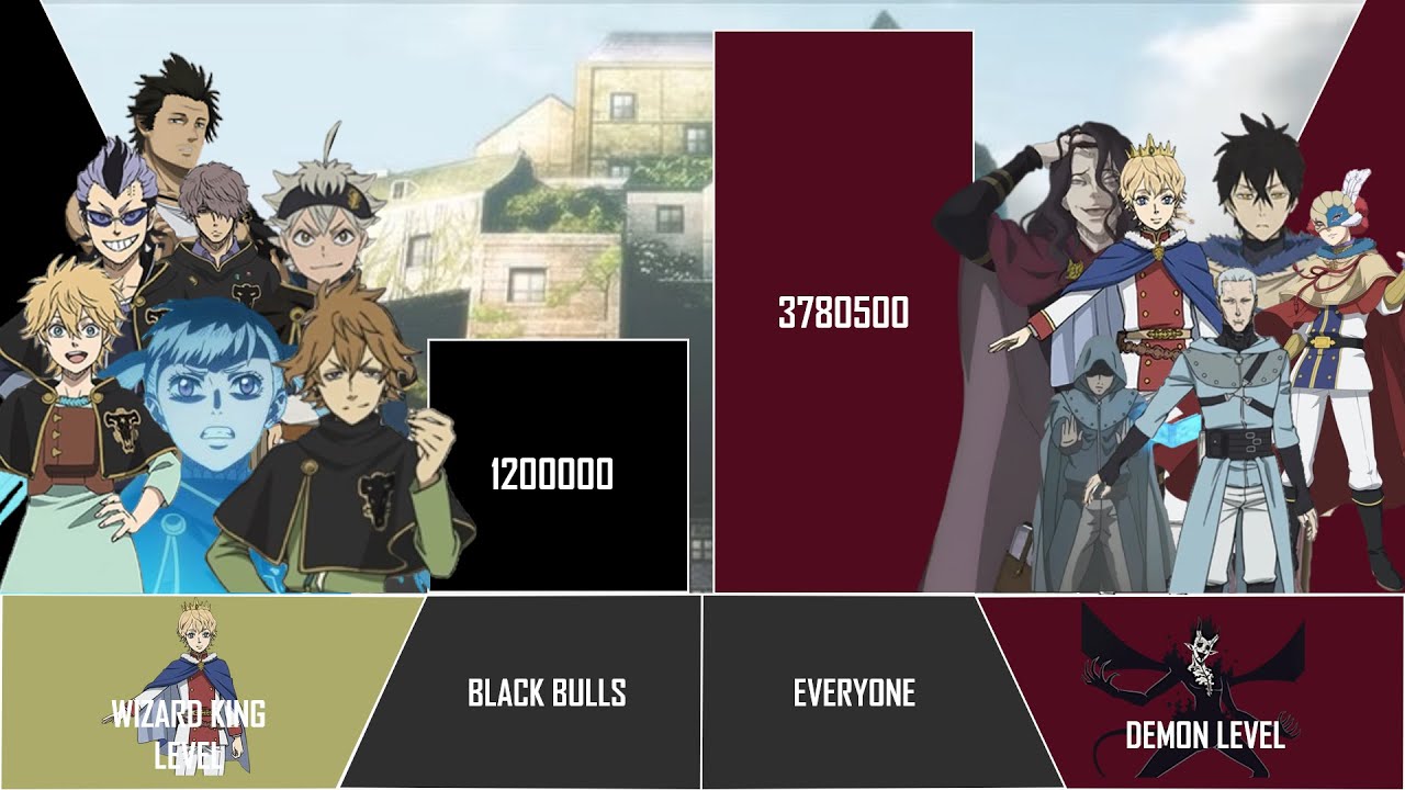 Black Clover Power Levels:Black Bulls VS Everyone (Magic Knights Enrance Arc)