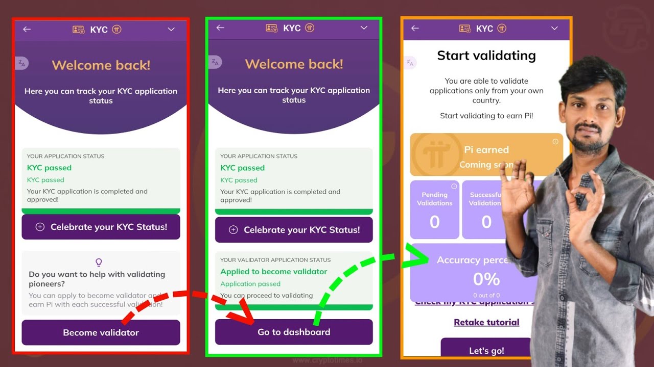 Pi Network Become a validator after KYC verification | pi network kyc validator | apply for pi kyc