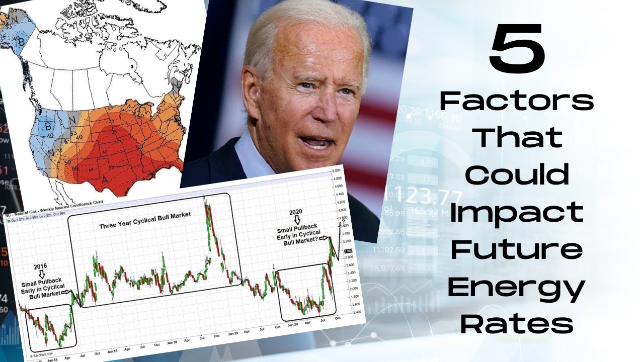 Energy Market Update: 5 Factors That Could Impact Your Future Energy Rates