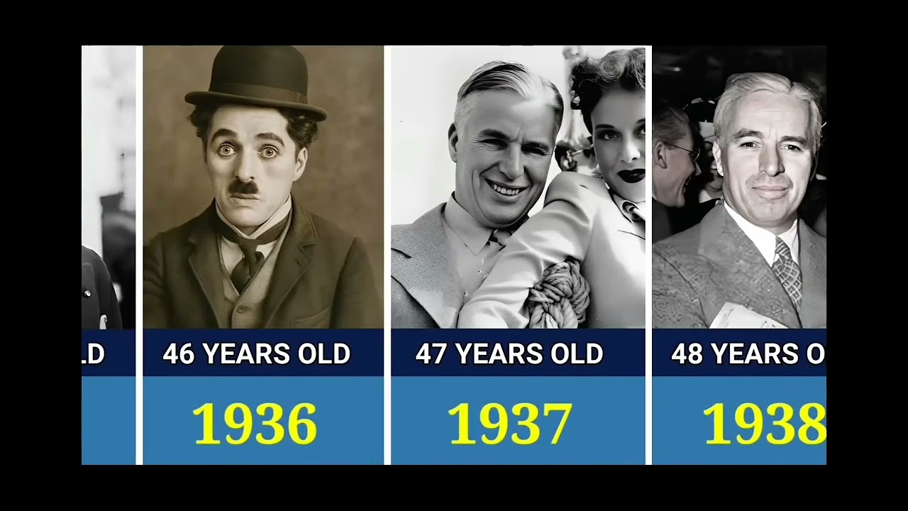 Evoluția lui Charlie Chapten!!!