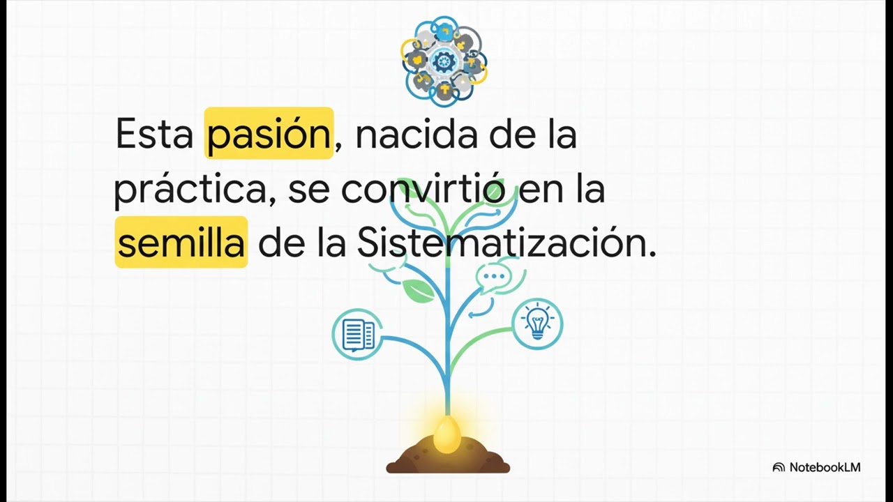 Sistematización de Experiencias /Sistematización de Experiencias