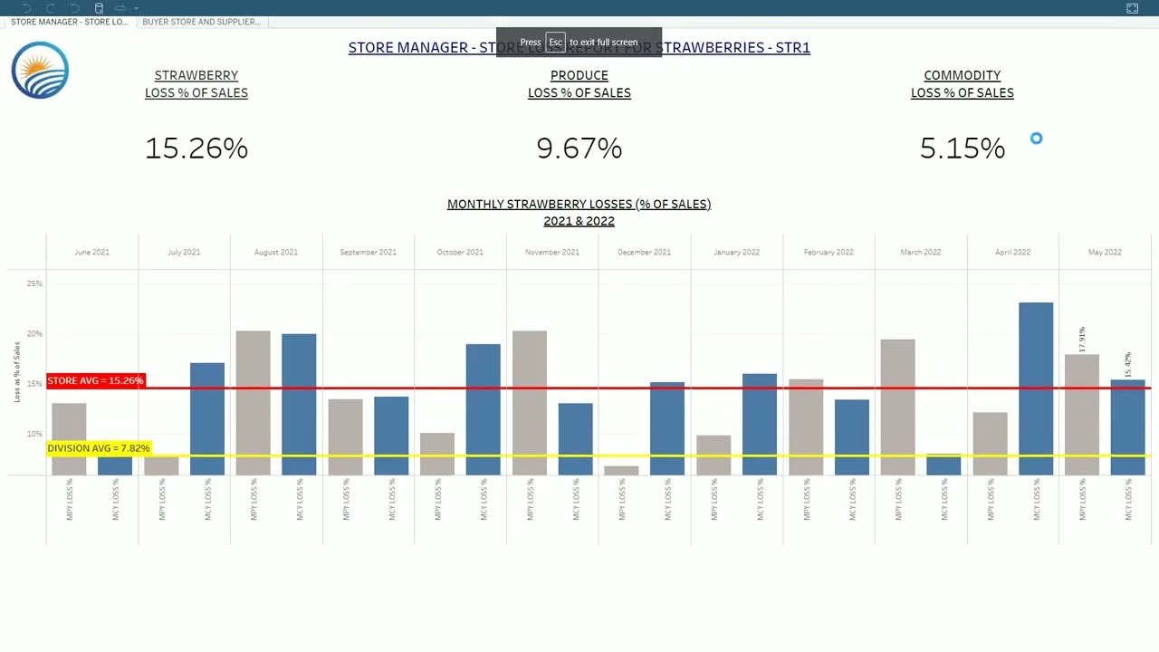 Slack + Tableau Integration - Retail