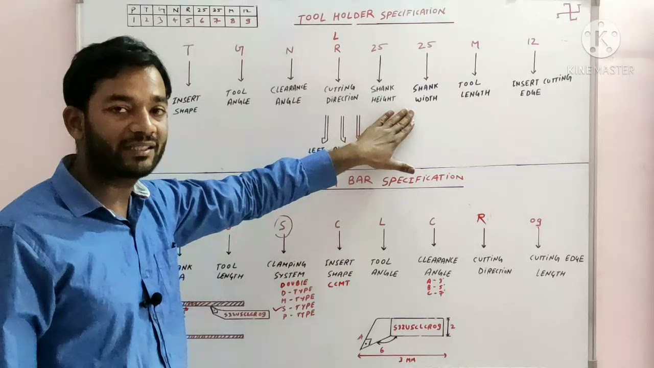 Tool Holder specifications | Boring Bar specifications | Nomenclature |