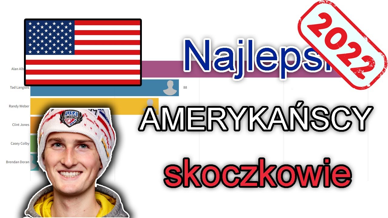 [2022 UPDATE] Najlepsi AMERYKAŃSCY skoczkowie w PUCHARZE ŚWIATA [1993-2022]