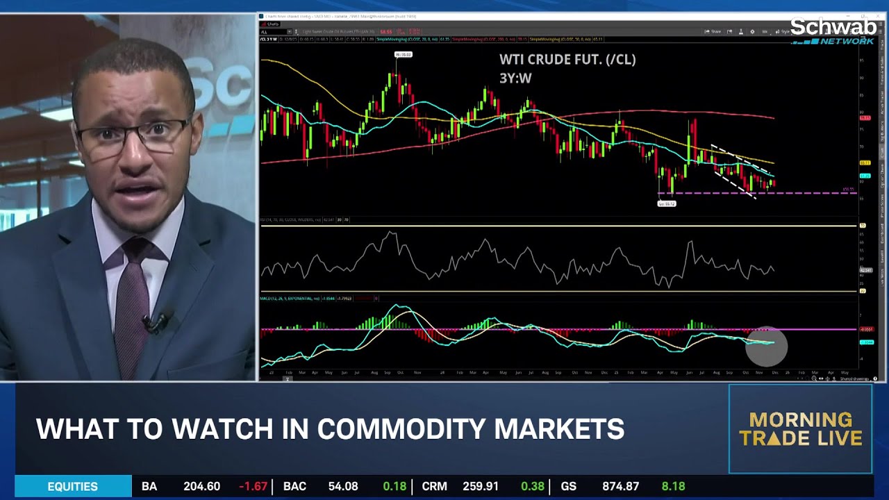 KG: JOLTS Improve, Watch FOMC Dot Plot & HD Shows 