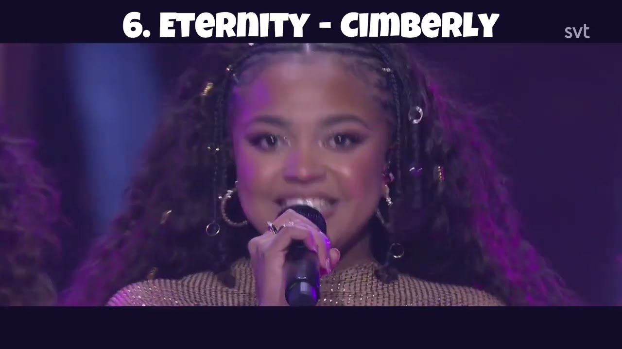 Melodifestivalen 2026 final alla bidrag, snabbrepris