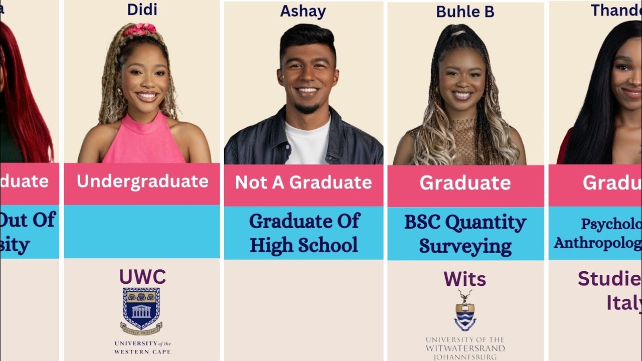 Образовательная квалификация участников шоу Big Brother Mzansi Season 6 Bazozwa 2026 | BBmzanzi S6