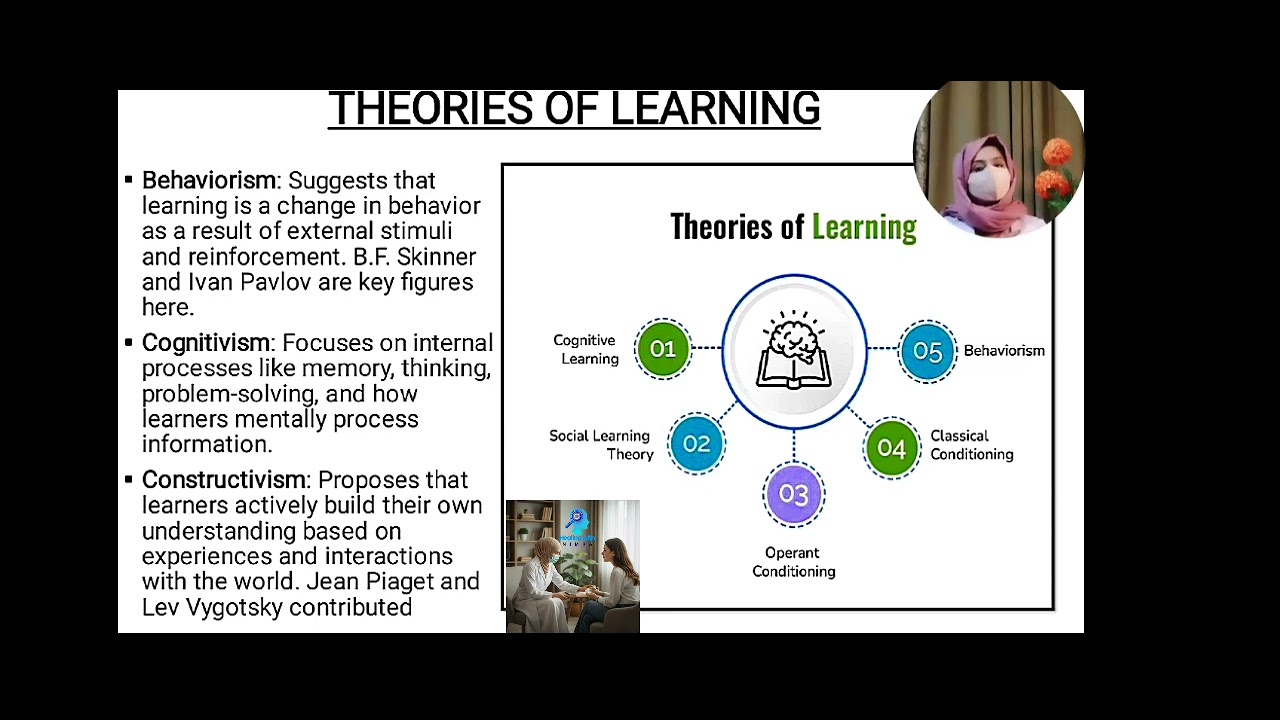 Theories & Styles of Learning in Psychology | Easy Explanation with Examples in urdu /hindi