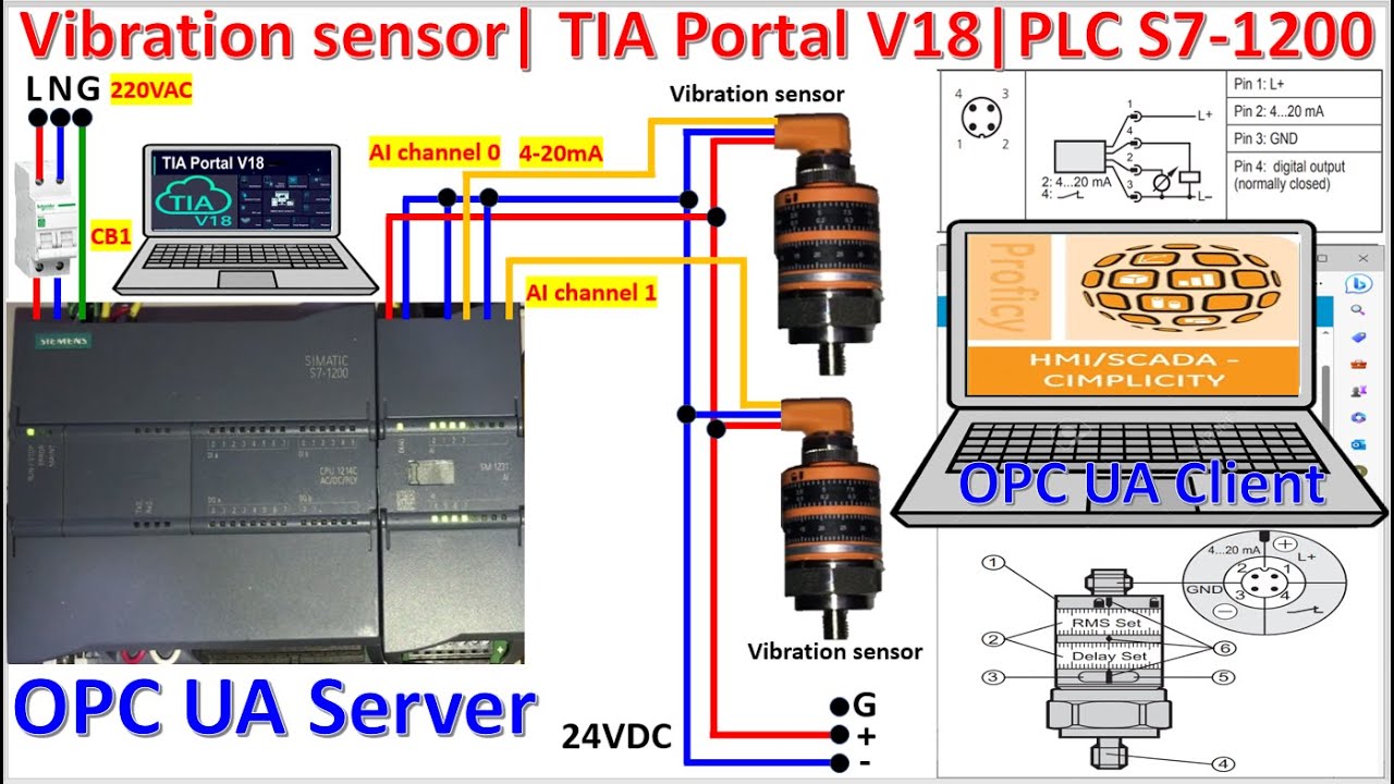 PLC S7-1200 connect with Cimplicity HMI SCADA via OPC UA communication