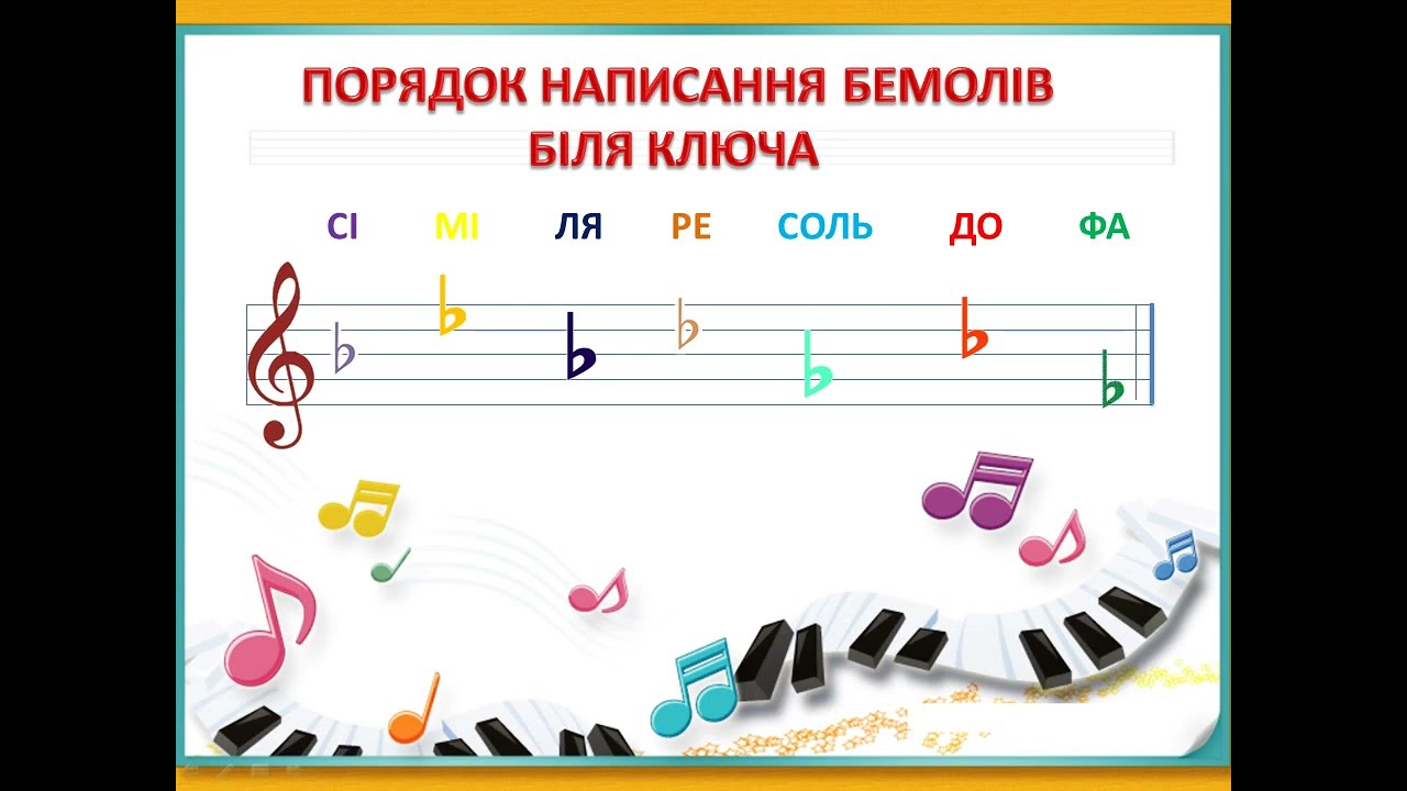 Знаки альтерації (2016р)