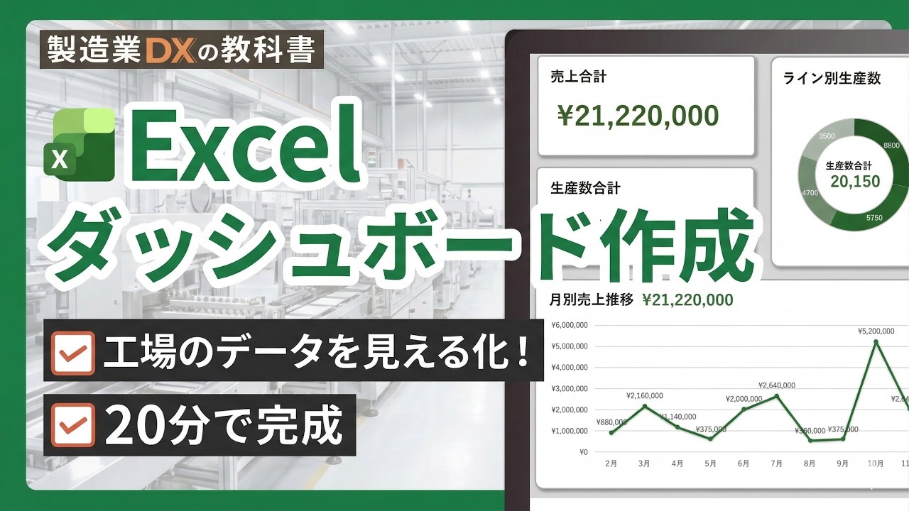 【Excel】ダッシュボードの作り方 | 20分で完成！初心者でも簡単