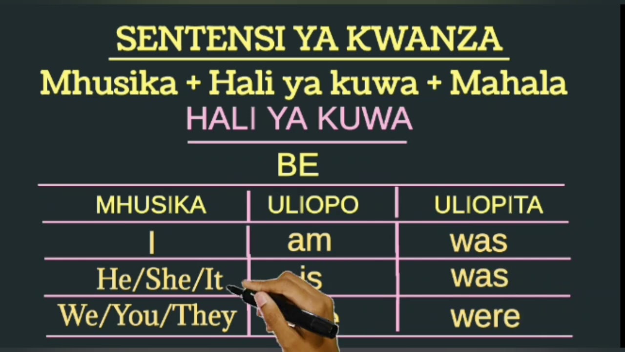 JIFUNZE KIINGEREZA: KUTUNGA SENTENSI: SENTENSI YA KWANZA (1) - MWALIMU SHAABAN B. OMAR