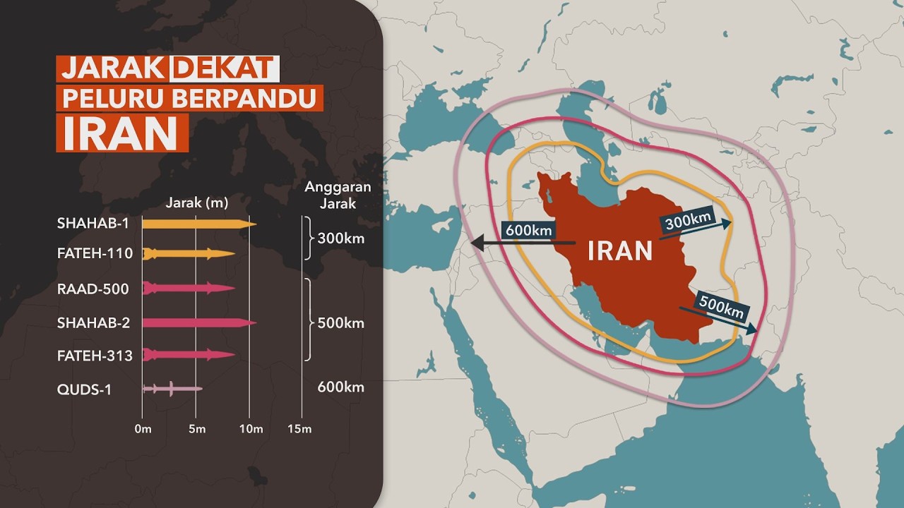 [DATA & STATISTIK] Jenis-Jenis Peluru Berpandu Iran