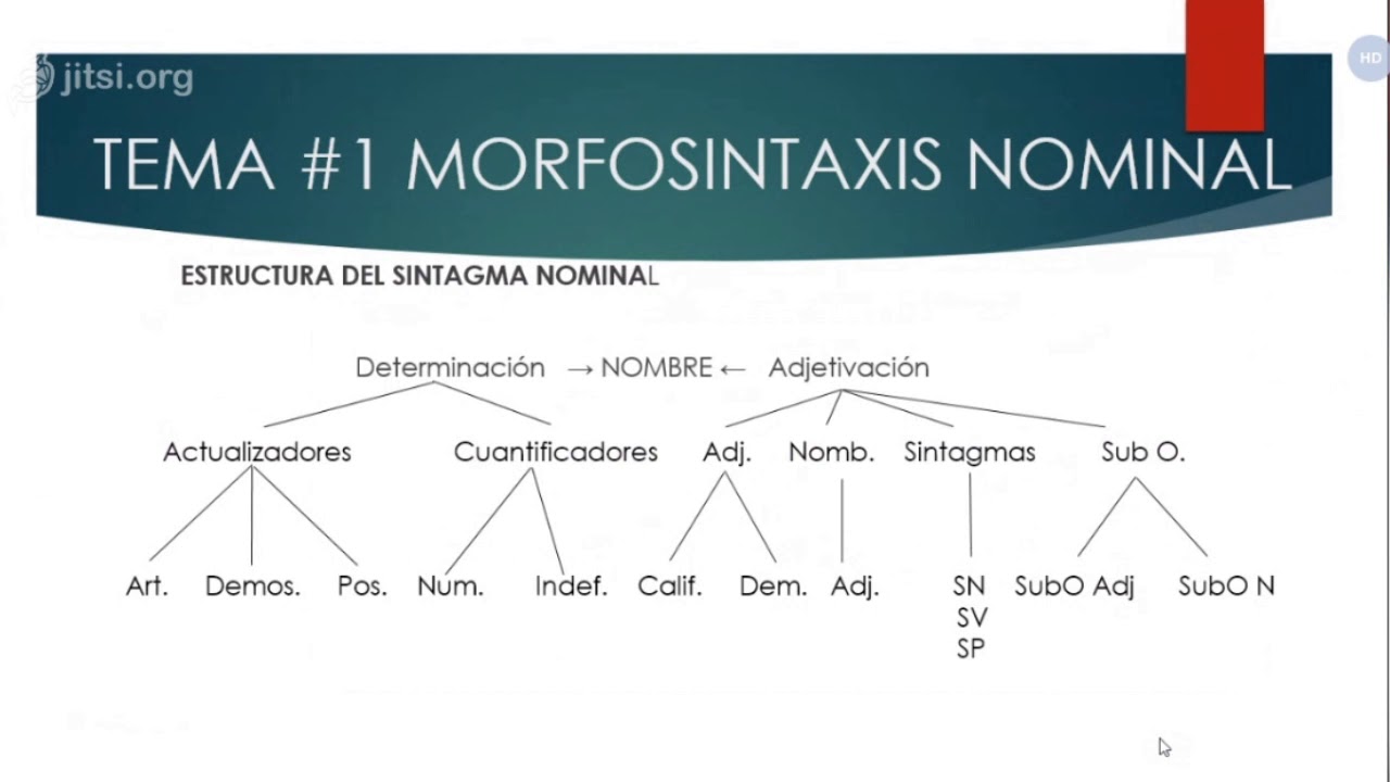 01 Morfosintaxis nominal