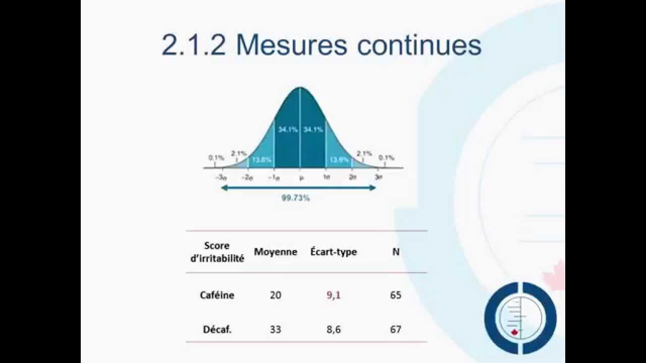 CCC Introduction aux méta analyses