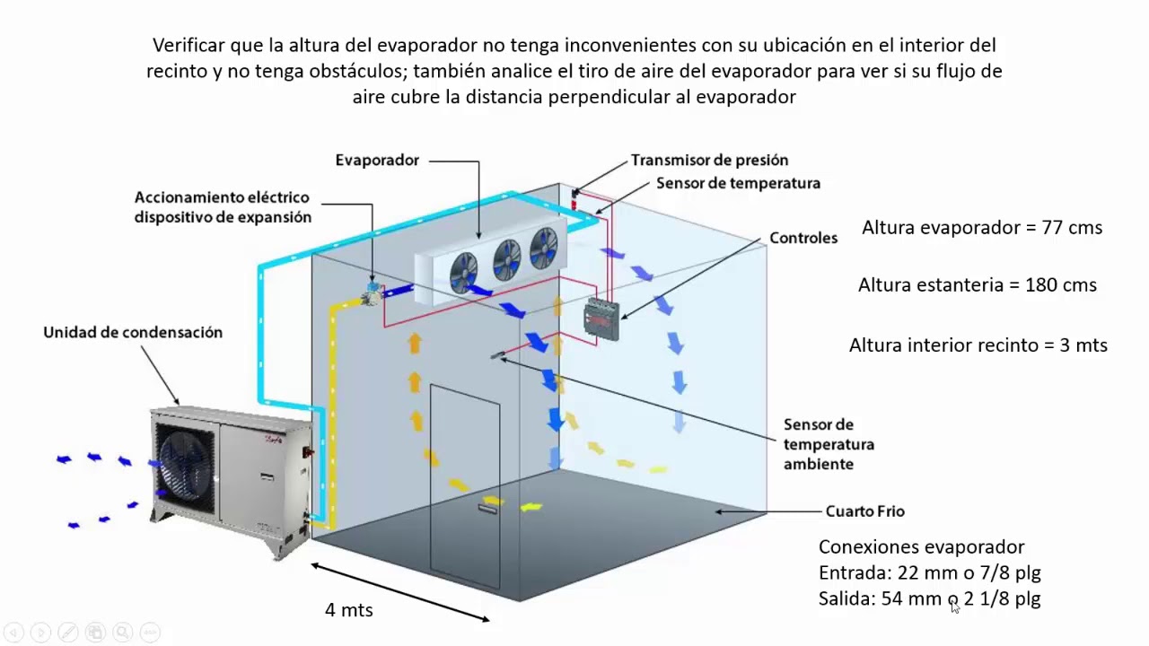 SEGUNDO VIDEO SELECCION EQUIPOS EN CUARTOS FRIOS:EVAPORADOR, UNIDAD CONDENSADORA, VALVULAS EXPANSION