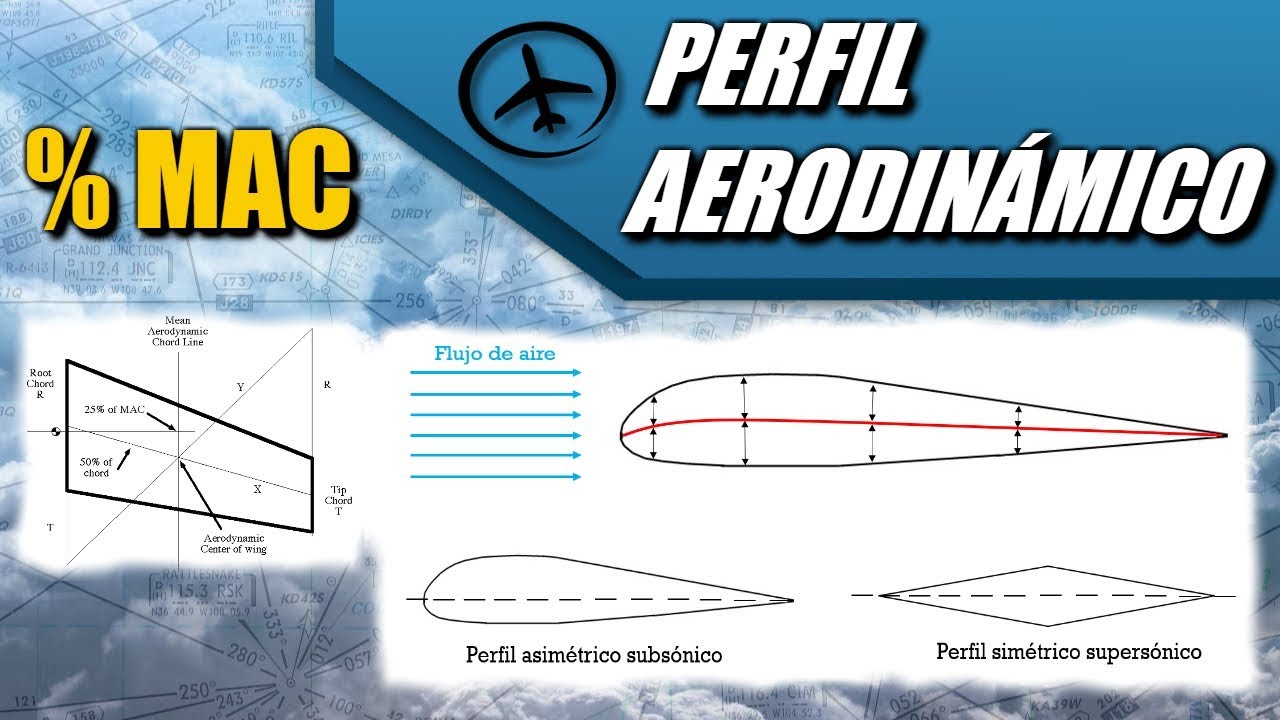 Perfil Aerodinámico - Aerodinámica